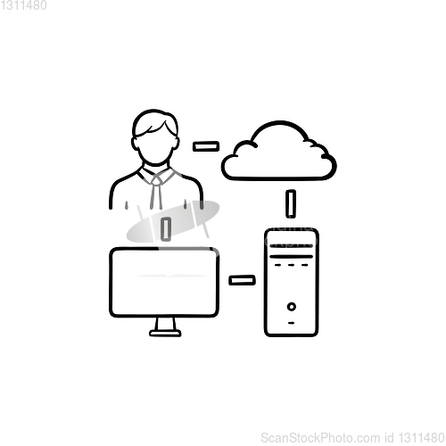 Image of Cloud computing hand drawn outline doodle icon.