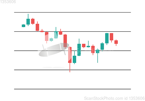 Image of candlestick chart in financial market