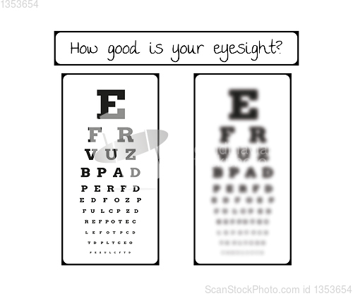 Image of snellen chart for eye test - sharp and blurred