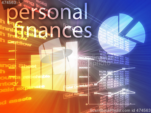 Image of Personal finances