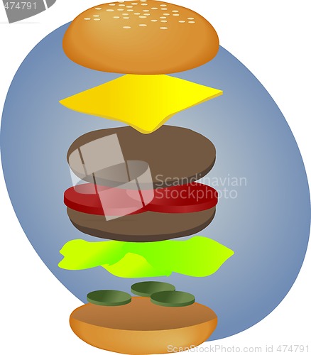 Image of Hamburger breakdown