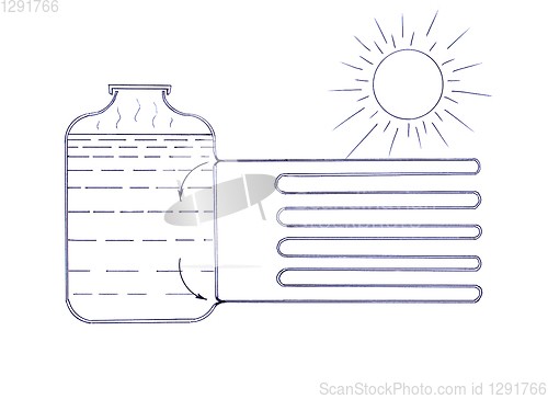 Image of Simple scheme heater working solar energy