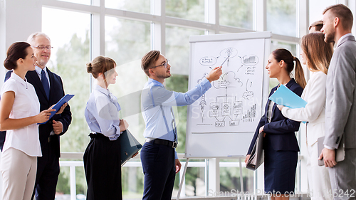 Image of business team with scheme on flip chart at office