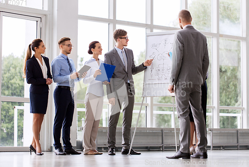 Image of business team with scheme on flip chart at office