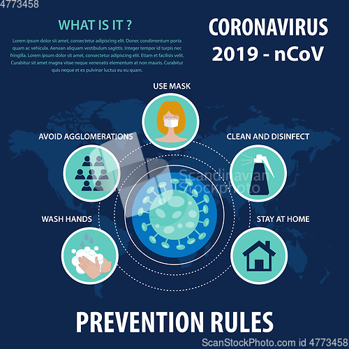 Image of Infographic elements  of the new coronavirus. Covid-19 preventio