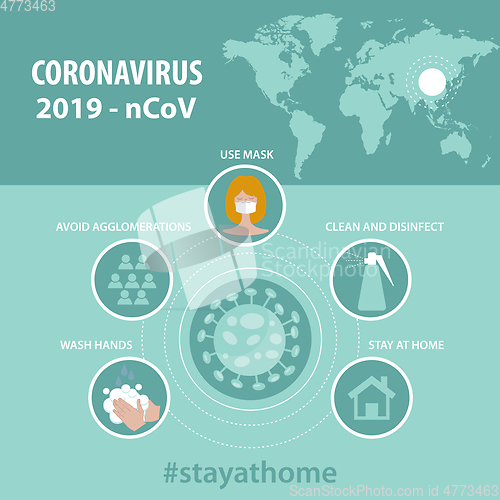 Image of Infographic elements  of the new coronavirus. Covid-19 preventio