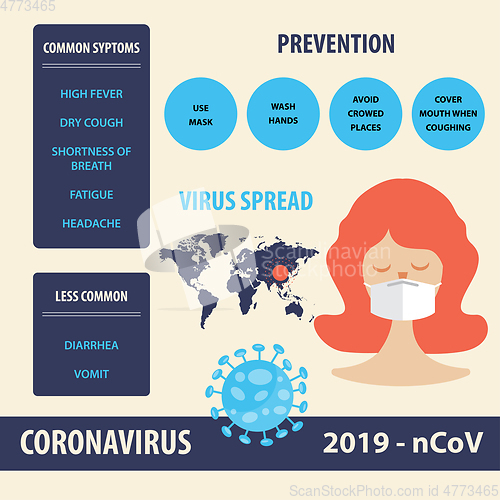 Image of Infographic elements  of the new coronavirus. Covid-19 preventio