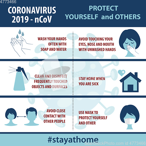 Image of Infographic elements  of the new coronavirus. Covid-19 preventio