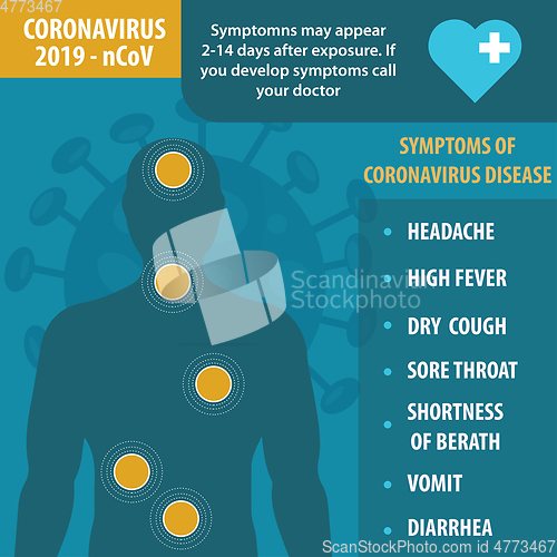 Image of Infographic elements  of the new coronavirus. Covid-19 symptoms.