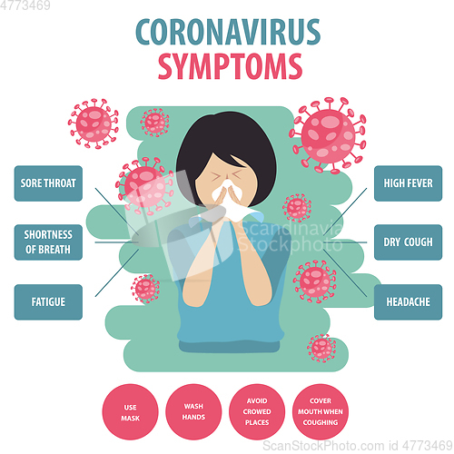 Image of Infographic elements  of the new coronavirus. Covid-19 symptoms.