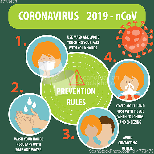 Image of Infographic elements  of the new coronavirus. Covid-19 preventio