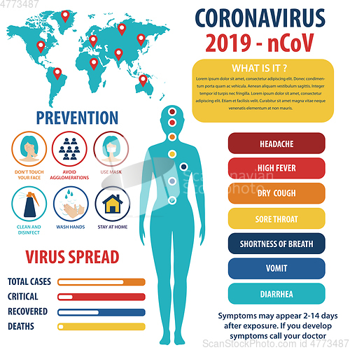 Image of Infographic elements  of the new coronavirus. Covid-19 presentat