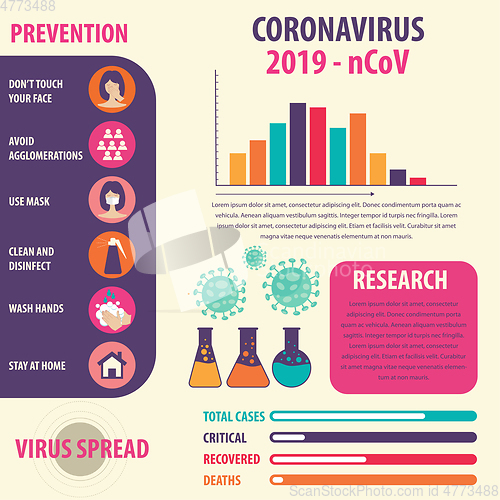 Image of Infographic elements  of the new coronavirus. Covid-19 presentat