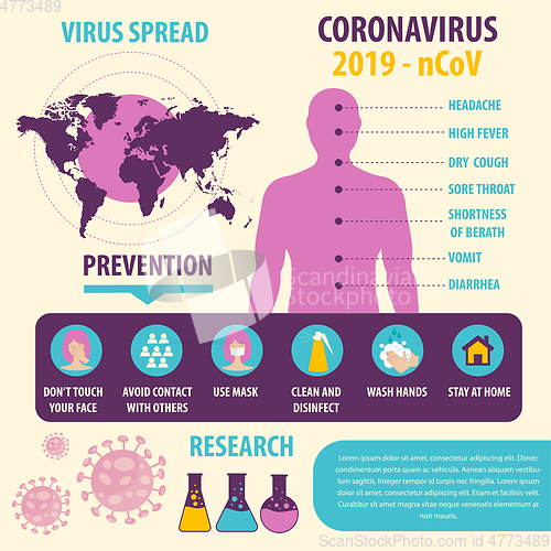 Image of Infographic elements  of the new coronavirus. Covid-19 presentat