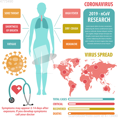 Image of Infographic elements  of the new coronavirus. Covid-19 presentat