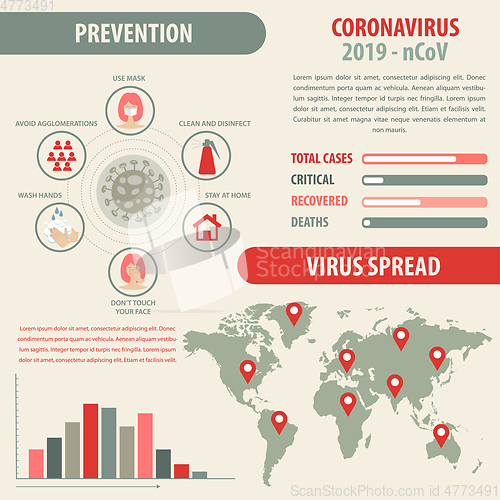 Image of Infographic elements  of the new coronavirus. Covid-19 presentat