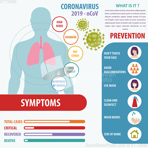 Image of Infographic elements  of the new coronavirus. Covid-19 presentat