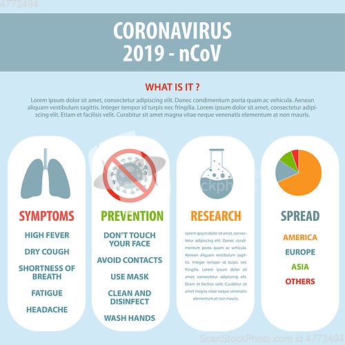 Image of Infographic elements  of the new coronavirus. Covid-19 presentat