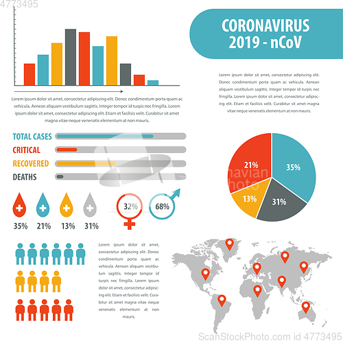 Image of Infographic elements  of the new coronavirus. Covid-19 statistic