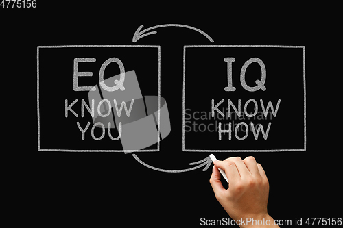 Image of Know How IQ Know You EQ Blackboard Concept