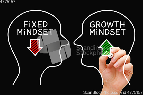 Image of Growth Mindset Against Fixed Mindset Concept