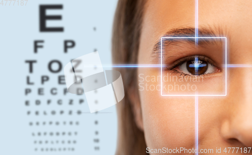 Image of girl's face with laser ray and eye test chart