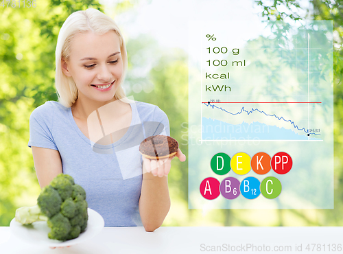 Image of smiling woman choosing between broccoli and donut
