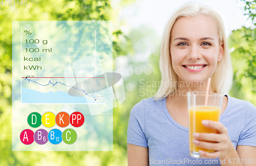 Image of smiling woman drinking orange juice