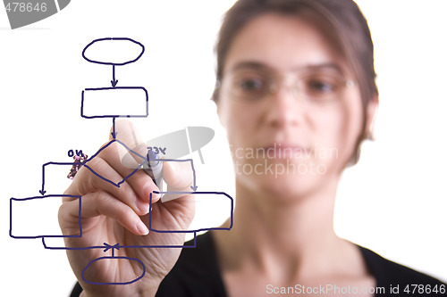 Image of Woman drawing a flowchart