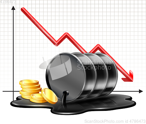 Image of Oil barrel price falls down chart and Black oil barrel is lying in spilled puddle