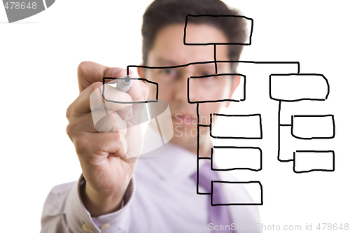 Image of Organization chart