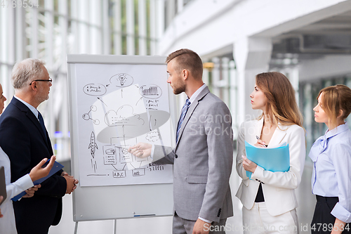 Image of business team with scheme on flip chart at office