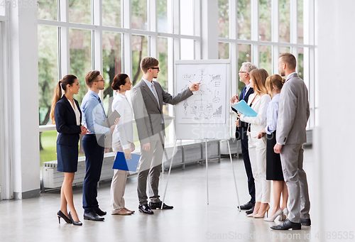 Image of business team with scheme on flip chart at office