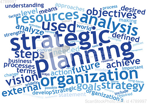 Image of strategy text cloud