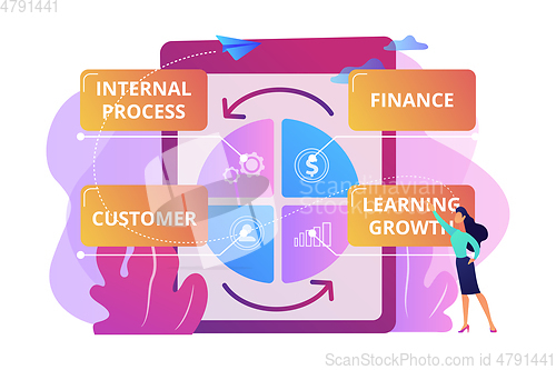 Image of Balanced scorecard concept vector illustration.