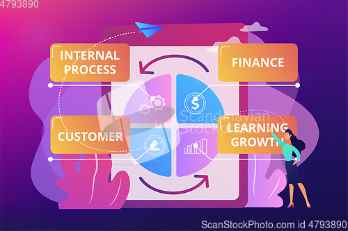 Image of Balanced scorecard concept vector illustration.