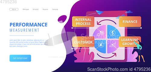 Image of Balanced scorecard concept landing page.