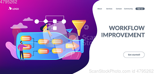 Image of Bottleneck analysis concept landing page.