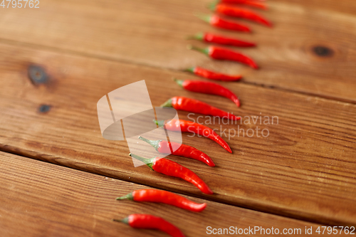 Image of red chili or cayenne pepper on wooden boards