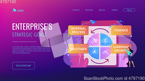 Image of Balanced scorecard concept landing page.