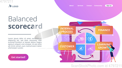 Image of Balanced scorecard concept landing page.