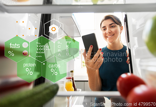 Image of woman with smartphone and food at fridge