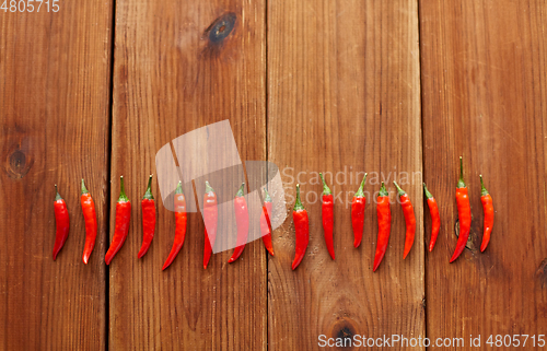 Image of red chili or cayenne pepper on wooden boards