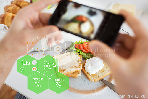 Image of hands with food on smartphone screen