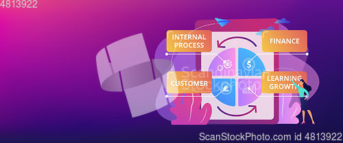 Image of Balanced scorecard concept banner header.