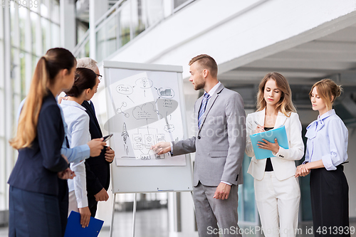 Image of business team with scheme on flip chart at office