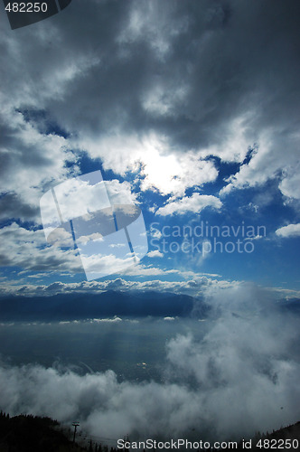 Image of Sky