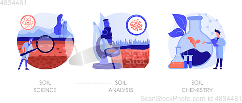 Image of Natural resource study abstract concept vector illustrations.