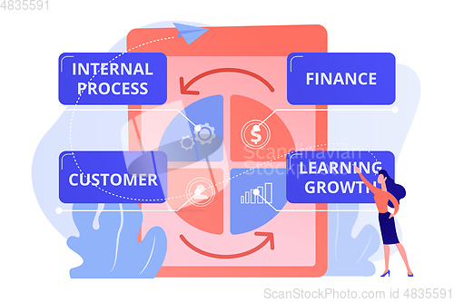 Image of Balanced scorecard concept vector illustration.