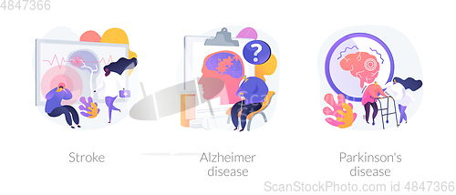 Image of Neurological disorders abstract concept vector illustrations.
